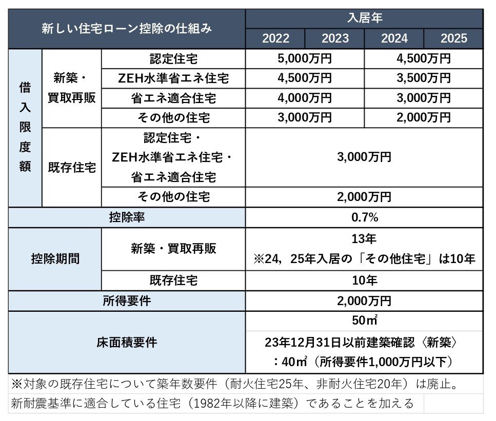 住宅ローン減税画_page-0002.jpg