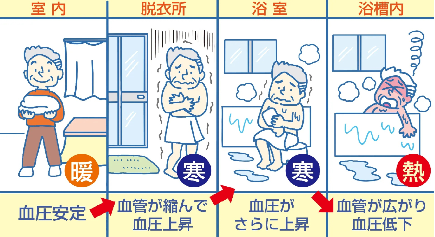 ヒートショック.png