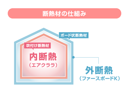 断熱材の仕組み