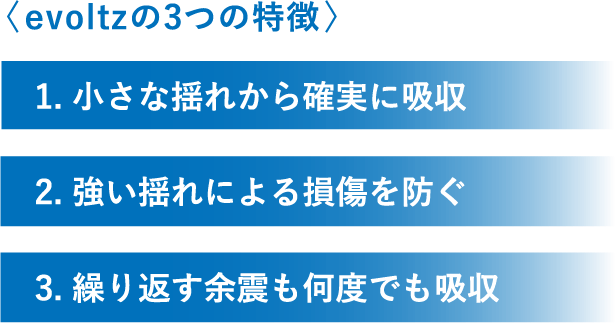 〈evoltzの3つの特徴〉1. 小さな揺れから確実に吸収／2. 強い揺れによる損傷を防ぐ／3. 繰り返す余震も何度でも吸収