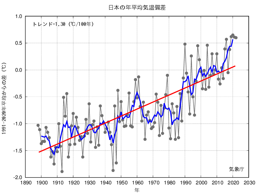 どんどん上がる家の性能、本当に必要？1.png