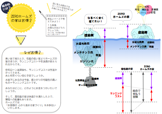 どんどん上がる家の性能、本当に必要？3.png